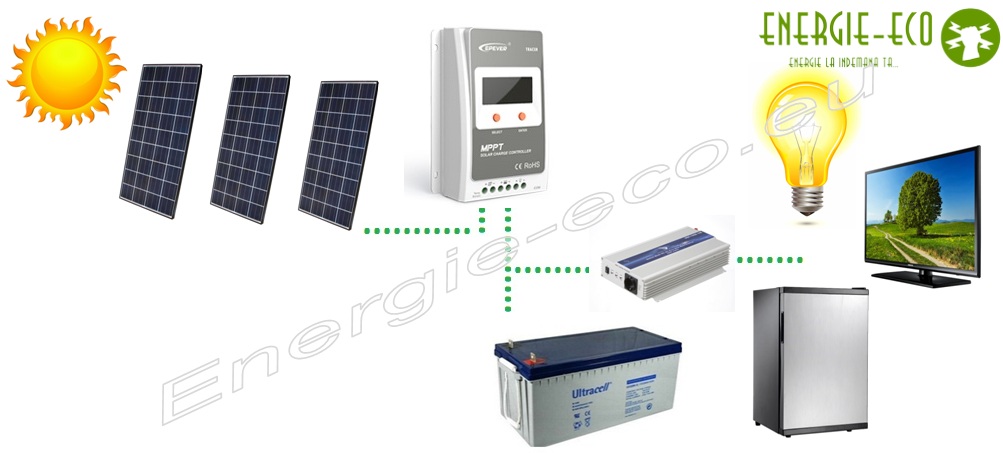 Kit mppt fotovoltaic 300W